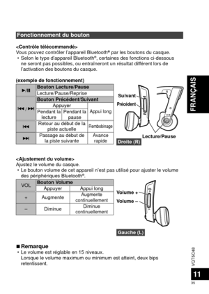 Page 35VQT5C48
35
FRANÇAIS
11
Fonctionnement du bouton

Vous pouvez contrôler l’appareil Bluetooth® par les boutons du casque.
 • Selon le type d’appareil Bluetooth®, certaines des fonctions ci-dessous 
ne seront pas possibles, ou entraîneront un résultat différent lors de 
l’activation des boutons du casque.
(exemple de fonctionnement)
Bouton Lecture/Pause
Lecture/Pause/Reprise
 / 
Bouton Précédent/Suivant Appuyer
Appui longPendant la lecturePendant la  pause
Retour au début de la  piste actuelleRembobinage...