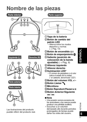 Page 51VQT5C48
51
ESPAÑOL
5
Nombre de las piezas
Derecha (R)Izquierda (L)
6
96
8810
713
5
234
8
7
1
12
11
6
Parte exterior
Parte interior
1Tapa de la batería2Botón de cambio del
patrón LED
 • Alterna entre los modos deportivo y normal.
( Pág. 13)
3Botón de encendido 4Botón de emparejamiento 5Saliente (posición de 
colocación de la banda 
ajustable) ( Pág. 9)
6Altavoz izquierdo7Altavoz derecho8Iluminación LED* •El número de parpadeos o el color 
indica el estado de la unidad.
(* en adelante, denominada...