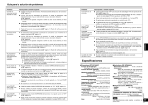 Page 25RQT8948
4849
RQT8948
ESPAÑOL
1716
Guía para la solución de problemas
Problema Causa posible y remedio sugerido
El sonido se 
interrumpe (también 
se puede oír ruido).y  Cambie la ubicación del transmisor. Permanezca dentro del alcance del transmisor
  ( página 11).
y  La luz OPR de los auriculares se oscurece. El sonido se distorsiona, sale 
intermitentemente o hay un ruido de fondo excesivo durante la utilización 
  (
 página 8).
  ●  La batería se ha agotado. Cárguela o cambie las pilas secas alcalinas...