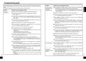 Page 91717RQT8164ENGLISH
16RQT8164
Troubleshooting guide
16
Before requesting service, make the below checks. If you are in doubt about some of the check points,
or if the remedies indicated in the chart do not solve the problem, refer to the “Product information” onpage 19.Take both the headphones and the transmitter when you visit your dealer.Problem
No sound.
Sound is lowPossible cause and suggested remedy
Check that the transmitter and the AV equipment are connected 
( pages 9-11).Turn on the AV equipment...
