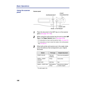 Page 196196 Basic Operations
1Place the document in the ADF tray or on the scanner 
glass (see page 187-188).
2When using the multi-purpose tray, be sure to select MP 
Tr a y in the Paper Source menu (see page 205).
•
For instructions on how to set the scanner menu, see page 204.
•For instructions on how to insert the media in the multi-purpose 
tray, see page 52.
3When both printer and scanner are in the ready mode, 
press the button(s) that corresponds to your original 
document.
* For plain paper only...