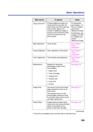 Page 199 
199 Basic Operations 
Check And Print* 
1 
Printing additional copies of a 
Check and Print job after the 
initial Check and Print copy has 
been printed. Specify the 
number of additional copies of 
the job to print using the Check 
and Print screens from the 
printer panel. For Macintosh, 
see Chapter 1 of 
Part 3 in  
Utilities 
and Drivers 
Reference Guide 
.
For Windows, see 
Chapter 2 of Part 
3 in  
Utilities and 
Drivers 
Reference Guide 
.
Bias Adjustment Toner densitySee Chapter 7 
“Color...