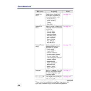 Page 200200 Basic Operations
Parallel Port 
SetupEnable printing through the 
parallel port, set parallel port 
timeout, specify data mode.
•Parallel Port Setup
Enable Parallel ?
Timeout
Data ModeSee page 146
Network Port 
SetupSpecify Ethernet or Token Ring 
settings for network connections 
to the printer.
•Ethernet Setup
Ethernet Speed
•Token Ring Setup
Token Ring Speed
Max. Frame Size
Source Routing
Req. All Route
Resp. All RouteSee page 146
Network Protocol 
SetupSpecify settings for network 
protocols,...