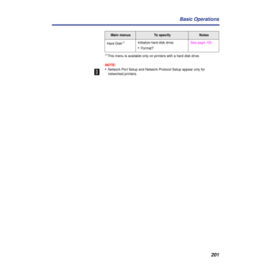 Page 201201 Basic Operations
*1This menu is available only on printers with a hard disk drive.
NOTE:
•Network Port Setup and Network Protocol Setup appear only for 
networked printers. Hard Disk*
1Initialize hard disk drive. 
•Format?See page 150
Main menusTo specifyNotes 