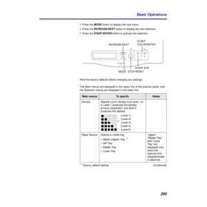 Page 205205
•Press the MODE b utton to displ ay the n ext menu.
Main menusT o specifyNotes
INCREASE/NEXT
INCREASE/NEXT
*
(L evel 1) 