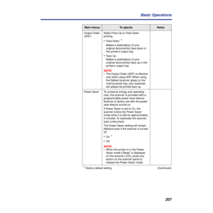 Page 207207 Basic Operations
Output Order 
(ADF)Select Face Up or Face Down 
printing. 
•Face Down *1
Makes a duplicate(s) of your 
original document(s) face down in 
the printer’s output tray.
•Face Up
Makes a duplicate(s) of your 
original document(s) face up in the 
printer’s output tray.
NOTE:
• The Output Order (ADF) is effective 
only when using ADF. When using 
the ﬂatbed (scanner glass) or the 
multi-purpose tray, your duplicate 
will always be printed face up.
Power Saver To conserve energy and...