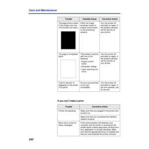 Page 242242
If you can’t make a print:
TroubleCorrective Action
TroublePossible CauseCorrective Action 