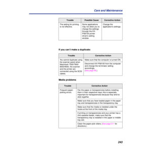 Page 243243 Care and Maintenance
If you can’t make a duplicate:
Media problems
TroublePossible CauseCorrective Action
The setting for printing 
is not effective.Some applications 
may not allow you to 
change the settings 
through the KX-
PS8100 printer 
driver’s setting 
window.Change the 
application’s settings.
TroubleCorrective Action
You cannot duplicate using 
the scanner panel when 
Macintosh 7500/7600/
8500/9500, the scanner 
and the printer are 
connected using the SCSI 
cables.Make sure that the...