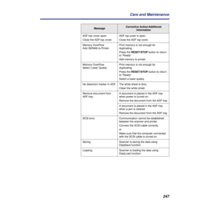 Page 247247 Care and Maintenance
ADF top cover open.
Close the ADF top cover.ADF top cover is open.
Close the ADF top cover.
Memory OverFlow
Add SDRAM to PrinterPrint memory is not enough for 
duplicating.
Press the RESET/STOP button to return 
to “Ready”.
Add memory to printer.
Memory OverFlow
Select Lower QualityPrint memory is not enough for 
duplicating.
Press the RESET/STOP button to return 
to “Ready”.
Select a lower quality.
No detection marker in ADFThe white sheet is dirty.
Clean the white sheet.
Remove...