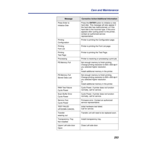 Page 253253 Care and Maintenance
Press Enter to
Initialize DiskPress the ENTER button to initialize a new 
hard disk. This message will also appear if 
the hard disk has malfunctioned, or if the 
hard disk is the incorrect type. If this error 
appears after cycling power to the printer, 
contact an authorized service 
representative.
Printing 
ConfigurationPrinter is printing the Configuration page.
Printing 
Font ListPrinter is printing the Font List page.
Printing 
Test PagePrinter is printing the Test Page....