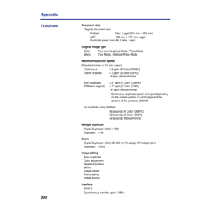 Page 288288 Appendix
Document size
Original document size
  Flatbed:  Max. Legal (216 mm x 356 mm)
ADF:  100 mm x 178 mm-Legal
Duplicate paper size: A4, Letter, Legal
Original image type
Color: Text and Graphics Mode, Photo Mode
Mono: Text Mode, Halftone/Photo Mode
Maximum duplicate speed 
[Standard, Letter or A4 size paper]
Continuous: 3.5 ppm [4 Color (CMYK)]
(Same original) 4.7 ppm [3 Color (CMY)]
14 ppm (Monochrome)
ADF duplicate: 3.5* ppm [4 Color (CMYK)]
(Different original) 4.7* ppm [3 Color (CMY)]
14*...