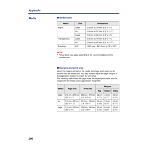 Page 290290 Appendix
n Media sizes
NOTE:
•Please store your paper according to the recommendations of the 
manufacturer.
n Margins and print area
When the image is printed on the media, the image (print area) is a bit 
smaller than the media size. You may need to adjust the page margins in 
the application software to match the print area. 
The following table shows the page sizes, the largest print areas, and the 
margins for the media sizes supported on this printer.
MediaSizeDimensions
Paper Letter 216 mm x...