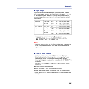 Page 291291 Appendix
n Paper weight
The printer is designed to work well with most types of paper. However, 
differences in paper may have significant effects on the quality of the print 
or the reliability of paper handling. It is strongly recommended that you 
always test paper before purchasing it to make sure it provides desirable 
performance.
•Recommended paper (for optimum performance):
LETTER/LEGAL: Hammermill LASERPRINT 90 g/m
2 (24 lbs.)
A4:  NEUSIEDLER COLOR COPY 90 g/m
2 
NOTE:
•We do not recommend...