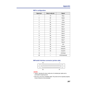 Page 297297 Appendix
n Pin configuration
n Parallel Interface connector (printer side)
NOTES:
•“Return” denotes the return side wire of a twisted pair cable and is 
connected to signal ground.
•Be sure to use only a shielded cable. The printer will not operate properly 
if any of the pin is not connected.
Signal pinReturn side pinSignal
1 19 Busy
2 20 Select
3 21 nAck
4 22 nFault
5 23 PError
6 24 Data 1
7 25 Data 2
8 26 Data 3
9 27 Data 4
10 28 Data 5
11 29 Data 6
12 30 Data 7
13 31 Data 8
14 32 nlnit
15 33...