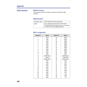 Page 298298 Appendix
n   SCSI interface 
The Panasonic DCIS SCSI interface is based on fast SCSI-2 ANSI 
standard. 
n 
 Specification 
n 
 Pin configuration 
Connector Type 50-Pin Half Pitch Pin-type Connector
Cable Use a shielded cable for SCSI-2 (FAST SCSI).
The total length of the SCSI chain must not exceed 
3 m (9.8 ft.) to ensure reliable operation. 
Signal Pin
SignalSignal PinSignal  
1
2
3
4
5
6
7
8
9
10
11
12
13
14
15
16
17
18
19
20
21
22
23
24
25GND
GND
GND
GND
GND
GND
GND
GND
GND
GND
GND
(RESERVED)...