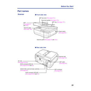 Page 3333 Before You  Start
Part names
n Front side view
n Rear side view
ADF top cover (See page 210.)
Document guides (See page 187.)
Scanner panel (See pages 35 and 196.) ADF 
(See pages 47 
and 186.)
Scanner glass
(See page 186.)ADF tray (See page 187.)
Power switch
(See page 68.)
Scanner
Scanner lock
(See page 44.)
ADF connector
(See page 48.)
SCSI ID NO. and terminator switches
(See page 66.)
ADF cable
(See page 48.)
SCSI connector [SCSI B]
(See pages 60-62 and 65.)AC inlet
(See pages 62-64.)
SCSI...