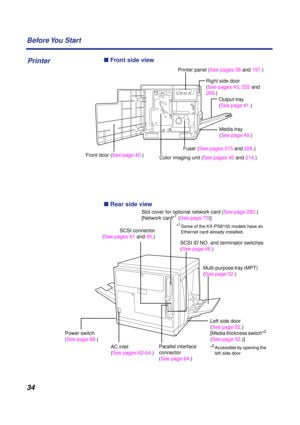 Page 34 
34 Before You  Start 
n  
 Front side view  
n  
 Rear side view
Printer
Printer panel (See pages 38 and 197.)
Right side door 
(See pages 43, 232 and 
269.)
Output tray 
(See page 41.)
Fuser (See pages 215 and 226.)
Color imaging unit (See pages 40 and 214.)Front door (See page 40.)
Media tray 
(See page 49.)
Slot cover for optional network card (See page 282.) 
[Network card*1 (See page 70)]
Multi-purpose tray (MPT) 
(See page 52.)
Left side door 
(See page 52.)
[Media thickness switch*
2 
(See page...