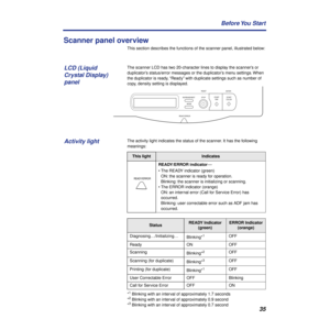 Page 3535 Before You  Start
Scanner panel overview
This section describes the functions of the scanner panel, illustrated below:
The scanner LCD has two 20-character lines to display the scanner’s or 
duplicator’s status/error messages or the duplicator’s menu settings. When 
the duplicator is ready, “Ready” with duplicate settings such as number of 
copy, density setting is displayed.
The activity light indicates the status of the scanner. It has the following 
meanings:
*
1 Blinking with an interval of...