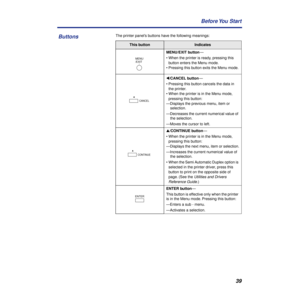 Page 3939 Before You  Start
The printer panel’s buttons have the following meanings:
This buttonIndicates
MENU/EXIT button—
• When the printer is ready, pressing this 
button enters the Menu mode.
• Pressing this button exits the Menu mode.
/CANCEL button—
• Pressing this button cancels the data in 
the printer.
• When the printer is in the Menu mode, 
pressing this button:
—Displays the previous menu, item or 
selection. 
—Decreases the current numerical value of 
the selection.
—Moves the cursor to left....