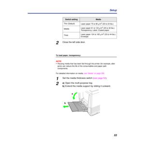 Page 5353 Setup
2Close the left side door.
To load paper, transparency:
NOTE:
•Reusing media that has been fed through the printer (for example, after 
jams) can reduce the life of the consumables and paper path 
components.
For detailed information on media, see “Media” on page 290.
1Set the media thickness switch (see page 52).
2a)Open the multi-purpose tray.
b)Extend the media support by sliding it outward.
Switch settingMedia
Thin (Default)
Laser paper 75 to 90 g/m
2 (20 to 24 lbs.)
MiddleLaser paper 91 to...