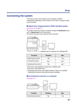 Page 57 
57 Setup 
Connecting the system 
The scanner, printer, and computer can be installed in different 
conﬁgurations depending on the function(s) to be used or computer system 
to be connected. 
n  
 Digital Color Imaging System (DCIS) standard system 
(See pages 60, 64 and 70.)
The printer must be connected to computer through the   
Parallel port  
 (local 
port) or   
Network port  
 to print documents.
You cannot print documents using the SCSI connection.
* 
1 
Only when using Parallel port (local...