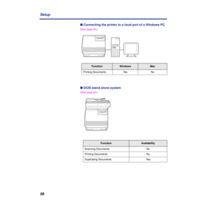 Page 5858 Setup
n Connecting the printer to a local port of a Windows PC
(See page 64.)
n DCIS stand alone system
(See page 65.)
FunctionWindowsMac
Printing Documents Yes No
FunctionAvailability
Scanning Documents No
Printing Documents No
Duplicating Documents Yes 