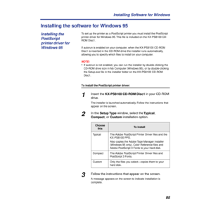 Page 9595 Installing Software for Windows
Installing the software for Windows 95
To set up the printer as a PostScript printer you must install the PostScript 
printer driver for Windows 95. This ﬁle is included on the KX-PS8100 CD-
ROM Disc1.
If autorun is enabled on your computer, when the KX-PS8100 CD-ROM 
Disc1 is inserted in the CD-ROM drive the installer runs automatically, 
allowing you to specify which ﬁles to install on your computer.
NOTE:
•If autorun is not enabled, you can run the installer by...
