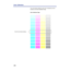 Page 172172 Color Calibration
The current density setting for each color is indicated by the line 
enclosure on the Color Calibration Page.
Color Calibration Page:
Current color density settings 