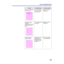 Page 239239 Care and Maintenance
Each color “bleeds” into 
the color band. The color imaging 
unit’s internal waste 
toner box is full.Replace the color 
imaging unit.
A single white spot 
appears in 
approximately the same 
vertical place on the 
page.The color imaging unit 
is damaged.Replace the color 
imaging unit.
Large light spot(s) 
appear randomly.Fingerprint(s) on the 
underside belt or 
photosensitive belt 
(inside) of the color 
imaging unit.Print several pages 
until the spots fade.
TroublePossible...