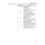 Page 3737 Before You  Start
STOP/RESET button —
Pressing this button:
• Exits the Menu mode.
• Stops the duplicating process. 
(However, it does not stop immediately because 
of data processing.)
• (When the number of duplicates is not 1) 
Sets the number of duplicates as 1.
• (When the number of duplicates is 1) 
Resets the scanner panel settings to the Menu 
Default setting (when “Ready” is displayed). 
• (When error messages such as “Memory 
Overﬂow” is displayed) 
Recover from an error situation.
START B/W...