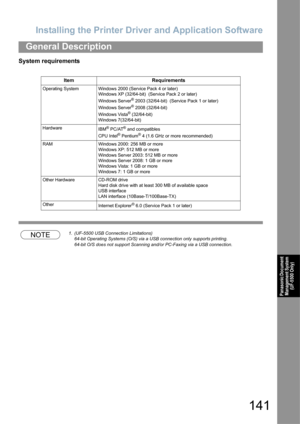 Page 141Installing the Printer Driver and Application Software
141
General Description
Panasonic Document Management System 
(UF-5500 Only)
System requirements
NOTE1. (UF-5500 USB Connection Limitations)
64-bit Operating Systems (O/S) via a U SB connection only supports printing.
64-bit O/S does not support Scanning and/ or PC-Faxing via a USB connection.
ItemRequirements
Operating System Windows 2000 (Service Pack 4 or later)
Windows XP (32/64-bit)  (Service Pack 2 or later)
Windows Server
® 2003 (32/64-bit)...