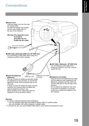Page 1919
Getting to Know 
Your Machine
Connections
Power Cord (Included)
Telephone Line Cable 
(Included) Telephone Jack
Power Cord
Plug the supply cord into the main 
AC socket outlet. 
Connect the supply cord coupler 
into the main supply inlet on 
the rear of the machine.
USB Cable (Optional) (USB 2.0): UF-5500 Only 
For connecting a USB Cable when using your 
machine as printer and/or scanner.
Warning: This apparatus must 
be properly 
grounded. Do not 
modify the AC outlet.
LAN Cable  (Optional) : UF-5500...