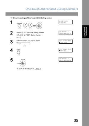 Page 35One-Touch/Abbreviated Dialing Numbers
35
Programming 
Your Machine
To delete the settings of One-Touch/ABBR Dialing number
1
    
1:ONE-TOUCH
2:ABBR NO.
2Select   for One-Touch Dialing number
Select   for ABBR. Dialing Number
Ex:
ONE-TOUCH<  >
PRESS ONE-TOUCH
3
Enter the station you wish to delete.
Ex:
 SALES DEPT
]-555 1234
4
 SALES DEPT
]NTER TEL.#
5
To return to standby, press  .
ONE-TOUCH<  >
PRESS ONE-TOUCH
72
1
2
1
Stop 