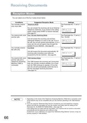 Page 6666
Receiving Documents
You can select one of the four modes shown below.
NOTE1. Depending on the model of the Telephone Answering Machine (TAM) that is connected, some 
of the features may not be compatible with your fax machine operating in the TAM Interface 
mode.
2. If you are using the Distinctive Ring Service provided by your local telephone company, 
please note that the ring pattern for your fax number must match with the setting of Fax 
Parameter No. 36 (RING PATTERN (DRD)).  (See page 39)
If the...