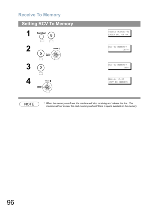 Page 96Receive To Memory
96
NOTE1. When the memory overflows, the machine will stop receiving and release the line.  The 
machine will not answer the next incoming call until there is space available in the memory.
Setting RCV To Memory
1
 
SELECT MODE(1-9)
ENTER NO. OR 
∨∧
2
 
RCV TO MEMORY?
           OFF
3
RCV TO MEMORY?
            ON
4
MMM-dd 15:00

8
5
2 