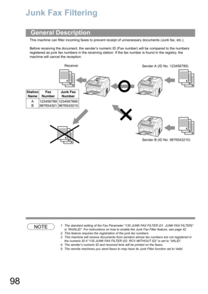 Page 9898
Junk Fax Filtering
This machine can filter incoming faxes to prevent receipt of unnecessary documents (Junk fax, etc.).
Before receiving the document, the sender’s numeric ID (Fax number) will be compared to the numbers 
registered as junk fax numbers in the receiving station. If the fax number is found in the registry, the 
machine will cancel the reception.
NOTE1 The standard setting of the Fax Parameter “135 JUNK FAX FILTER (01. JUNK FAX FILTER)” 
is “INVALID”. For instructions on how to enable the...