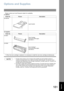 Page 181181Appendix
Options and Supplies
Please contact your local Panasonic dealer for availability.
A. Options:
B. Supplies:
*1 When the drum cartridge is replaced, it is necessary to install the new toner cartridge simultaneously.
NOTE1. Average yield is based on 3% coverage of the printable area with repetitive printing of 
continous printing(Letter/A4 size, single side printing, default density). The yield of a Toner 
Cartridge varies depending on the coverage, temperature, humidity, media, etc. Therefore,...