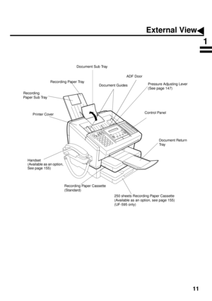 Page 1311
External View
Handset 
(Available as an option, 
See page 155)
Recording Paper Cassette
(Standard)Document Guides
Control Panel
Printer Cover
250 sheets Recording Paper Cassette
(Available as an option, see page 155)
(UF-595 only) Recording Paper Tray
Document Return
Tr a y ADF Door
Document Sub Tray
Recording 
Paper Sub Tray
Pressure Adjusting Lever
(See page 147)
1 