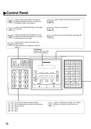 Page 1412
Control Panel
 
1
4
GHI
7
PRS
TONE
2
ABC
5
JKL
8
TUV
0
OPER
3
DEF
6
MNO
9
WXY
010203
040506
070809
101112
131415
161718
192021
222324
 P1 P2 P3
 P4UPPER
LOWERCOPYSTART
ON LINE
DARKER
LIGHTER
CONTRAST
TONER
S-FINE
FINE
RESOLUTION
ALARM
FAST
QUALITY
HALFTONE
OUT
STOP
VOL.
DIRECTORY
SEARCH
MEMORY STAMP
FUNCTIONCLEAR
ABBR
MONITOR
SET
PAUSEREDIALSUB-ADDRFLASH
AU
AU
SPACE
LCD Display
Indicates date and time,
or the current operation.
PAUSEREDIAL
ABBR
SUB-ADDRFLASH
FUNCTION
CLEAR
SET
MONITOR
Used to start or...