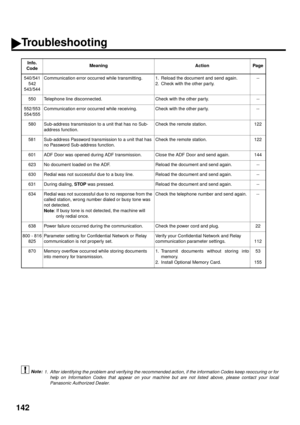 Page 144142
 (see Note 1)
540/541
542
543/544Communication error occurred while transmitting. 1. Reload the document and send again.
2. Check with the other party.--
550 Telephone line disconnected. Check with the other party. --
552/553
554/555Communication error occurred while receiving. Check with the other party. --
580 Sub-address transmission to a unit that has no Sub-
address function.Check the remote station. 122
581 Sub-address Password transmission to a unit that has 
no Password Sub-address...
