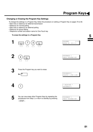 Page 8381
Changing or Erasing the Program Key Settings
To change the settings in a Program Key, follow the procedure on setting a Program Key on pages 76 to 80.
• Star t time or station(s) for deferred transmission
• Station(s) for normal polling
• Star t time or station(s) for deferred polling
• Station(s) for group dialing
• Telephone number and station name for One-Touch key
To erase the settings in a Program Key
1
        
2
  
3
Press the Program key you want to erase.
Ex:  
4
5
You can now erase other...