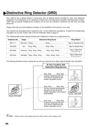 Page 9694
Distinctive Ring Detector (DRD)
Your machine has a special feature in conjunction with an optional service provided by many local telephone
companies. It can distinguish up to 4 telephone numbers with a corresponding ring pattern identifying each number.
DRD lets you provide multiple phone numbers, one for your fax, business or personal use with only one single
phone line.
Please check with your local telephone company on the availability of this service in your area.
Your machine can be programmed to...