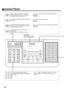 Page 1412
Control Panel
 
1
4
GHI
7
PRS
TONE
2
ABC
5
JKL
8
TUV
0
OPER
3
DEF
6
MNO
9
WXY
010203
040506
070809
101112
131415
161718
192021
222324
 P1 P2 P3
 P4UPPER
LOWERCOPYSTART
ON LINE
DARKER
LIGHTER
CONTRAST
TONER
S-FINE
FINE
RESOLUTION
ALARM
FAST
QUALITY
HALFTONE
OUT
STOP
VOL.
DIRECTORY
SEARCH
MEMORY STAMP
FUNCTIONCLEAR
ABBR
MONITOR
SET
PAUSEREDIALSUB-ADDRFLASH
AU
AU
SPACE
LCD Display
Indicates date and time,
or the current operation.
PAUSEREDIAL
ABBR
SUB-ADDRFLASH
FUNCTION
CLEAR
SET
MONITOR
Used to start or...