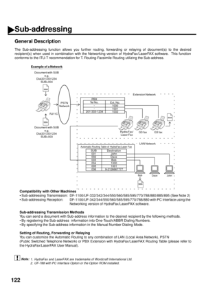 Page 124122
Sub-addressing
General Description
The Sub-addressing function allows you further routing, forwarding or relaying of document(s) to the desired
recipient(s) when used in combination with the Networking version of HydraFax/LaserFAX software.  This function
conforms to the ITU-T recommendation for T. Routing-Facsimile Routing utilizing the Sub-address.
Compatibility with Other Machines
• Sub-addressing Transmission: DF-1100/UF-332/342/344/550/560/585/595/770/788/880/885/895 (See Note 2)
•...