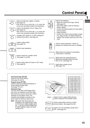 Page 1513
 
  
CONTRAST
RESOLUTION
HALFTONE
VOL.
COPY
START
STOP
DIRECTORY
SEARCH
TONER ON LINE
ALARM
OUT
Used for the following:
• Adjust the monitor and ringer volume.
(See page 25)
• Search the station name for Directory 
Search Dialing.
• Confirm the entered station for multi-station 
communication.
• Select functions.
• Confirm the current communication modes 
(e.g. Page number, ID, Dialed Telephone 
number, File number) when the unit is ON 
LINE.
SPACE
010203040506070809101112131415161718192021222324
 P1...