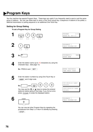 Page 7876
Program Keys
Your fax machine has special Program Keys.  These keys are useful if you frequently need to send or poll the same
group of stations.  You can use these keys to store a One-Touch group key, a sequence of stations to be polled, a
deferred transmission or polling sequence or an additional One-Touch key. 
Setting for Group Dialing
To set a Program Key for Group Dialing
1
        
2
  
3Ex:
4
Enter the station name (up to 15 characters) by using the 
Character keys.  (See page 13)
Ex:  
PROG.A...