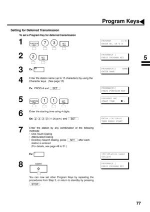 Page 7977
Setting for Deferred Transmission
To set a Program Key for deferred transmission
1
        
2
  
3Ex:
4
Enter the station name (up to 15 characters) by using the 
Character keys.  (See page 13)
Ex:  
PROG.A and 
5
        
6
Enter the starting time using 4 digits.
Ex:
(11:30 p.m.) and 
7
Enter the station by any combination of the following
methods:
• One-Touch Dialing
• Abbreviated Dialing
• Directory Search Dialing, press   after each 
station is entered 
(For details, see page 49 to 51.)
Ex:
8
You...