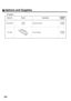 Page 158156
B. Supplies:
 Order No. Picture DescriptionAvailable
Models
DZHT000027 Verification StampUF-585
UF-595
UG-3350 Toner CartridgeUF-585
UF-595
Options and Supplies 