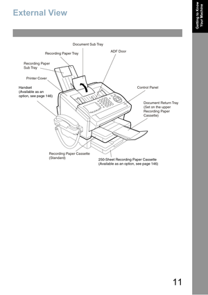 Page 1111
Getting to Know 
Your Machine
External View
Recording Paper
Sub Tray
Recording Paper TrayDocument Sub Tray
ADF Door
Control Panel
Document Return Tray
(Set on the upper 
Recording Paper 
Cassette) Printer Cover
Handset 
(Available as an 
option, see page 146)
Recording Paper Cassette
(Standard)  
250-Sheet Recording Paper Cassette
(Available as an option, see page 146)
Handset 
(Available as an 
option, see page 146)
250-Sheet Recording Paper Cassette
(Available as an option, see page 146) 