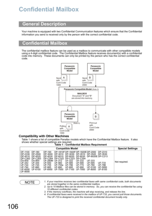 Page 106
106
Confidential Mailbox
Your machine is equipped with two Confidential Communication features which ensure that the Confidential 
information you send is received only by the person with the correct confidential code.
The confidential mailbox feature can be used as a mailbox to communicate with other compatible models 
using a 4-digit confidential code.  The Confidential Mailbox feature receives document(s) with a confidential 
code into memory.  These documents can only be printed by the person who...